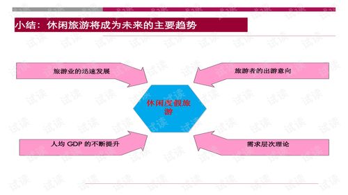 世聯重慶大型旅游地產項目策劃報告 旅游開發項目策劃咨詢方案