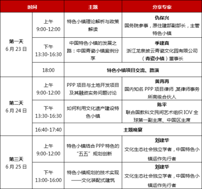 特色小鎮建設之道 從頂層設計到項目落地的系統思考