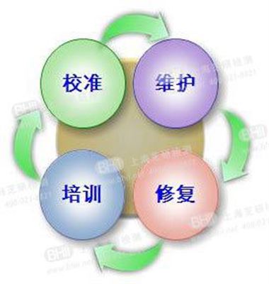 免費技術咨詢 助力企業精準選型與高效解決方案——上海芝研檢測技術服務詳解